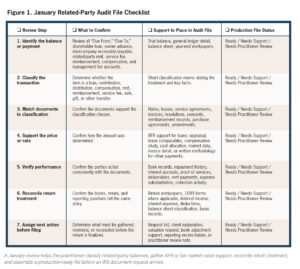 Figure 1. January Related-Party Audit File Checklist